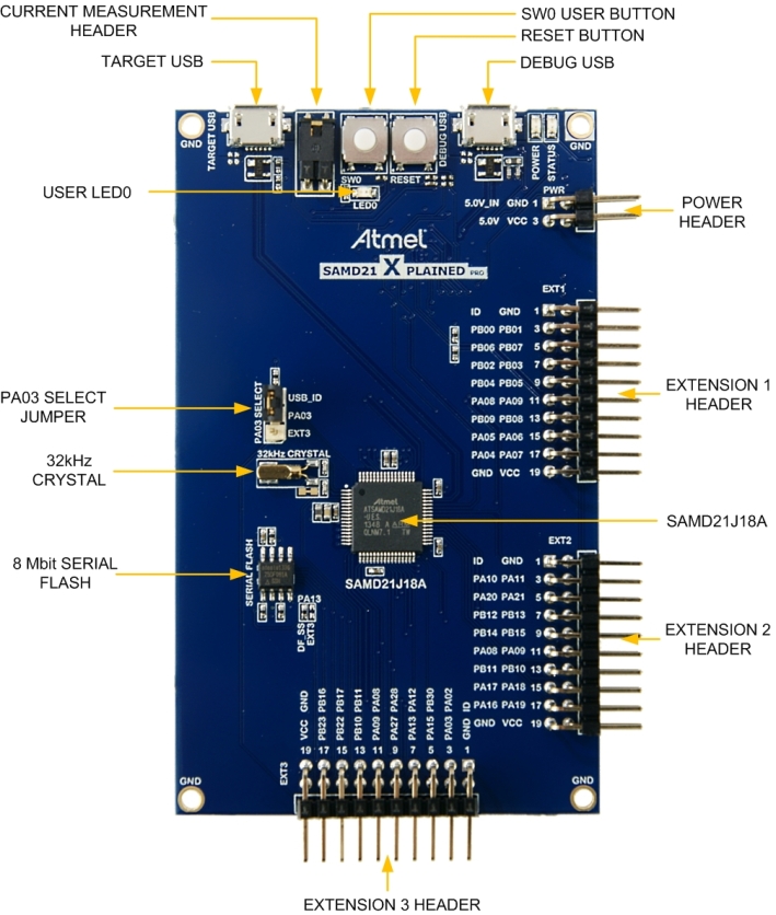 Introduction to the atmel samd21 microcontroller zippy robotics inc